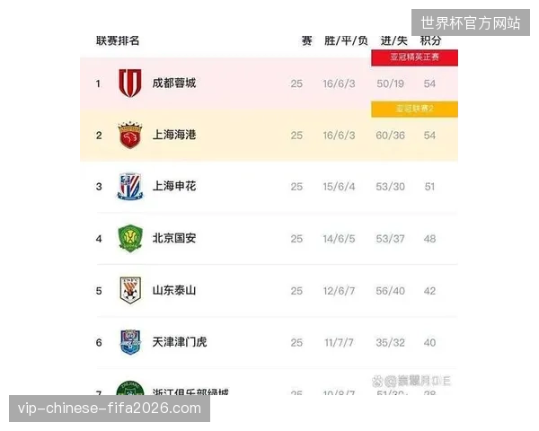 三叉戟并驱争金靴，克雷桑凭借2粒点球数据展现中场核心统治力